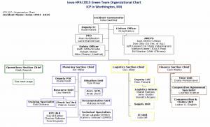 USDA Chart image